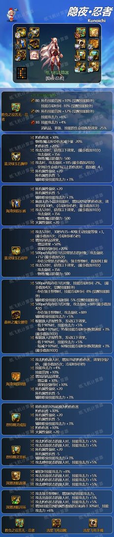 dnf忍者2024毕业装备推荐