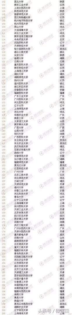 中国大学排名是怎么排出来的?