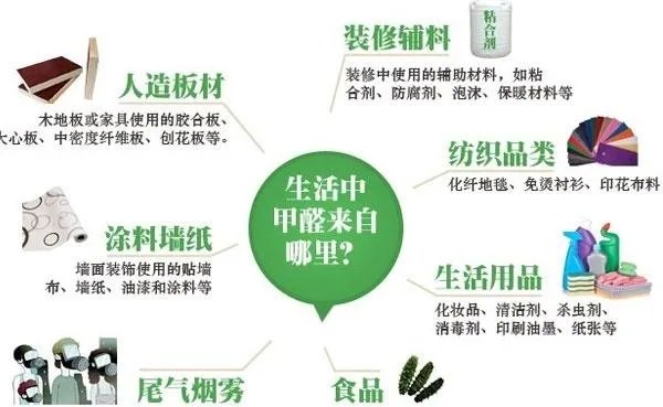 活性炭可以除甲醛吗