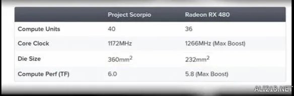 Xbox天蝎座配置公布 性能最强主机配置究竟怎样？
