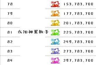 《超级跑跑》2023最新游戏等级表一览