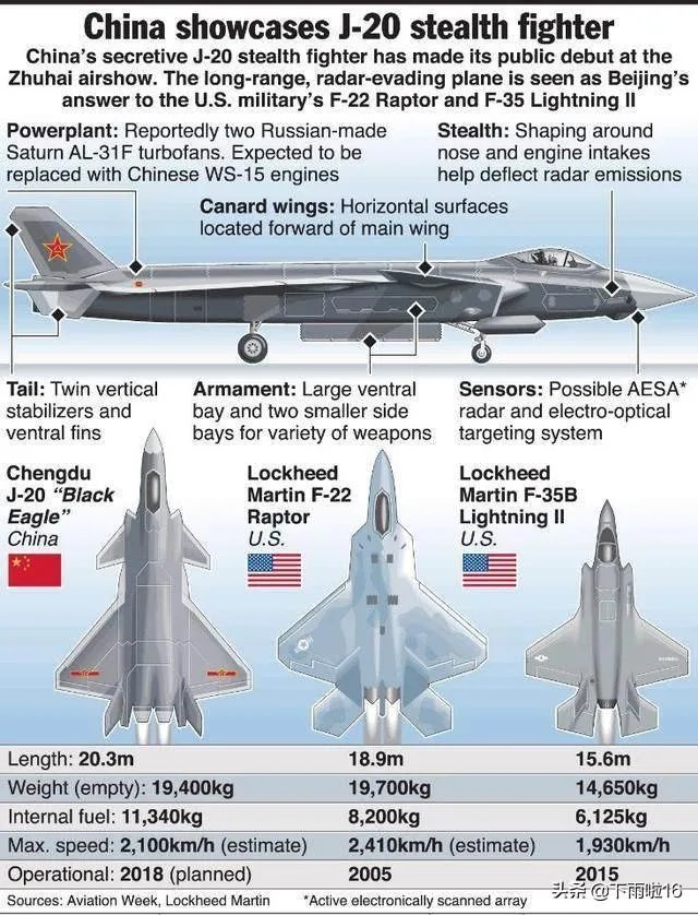 中国五代战机有哪些?怎么样？