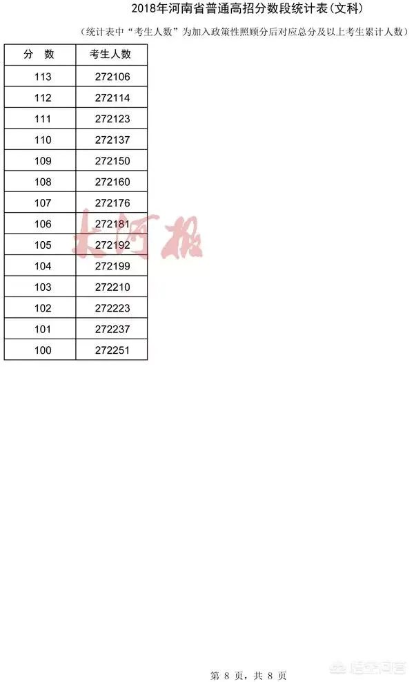 河南考生怎么查询自己高考成绩的位次？