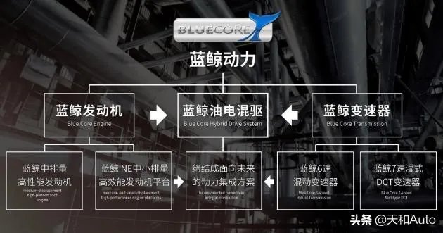 jl473qf发动机DAM15B哪个好