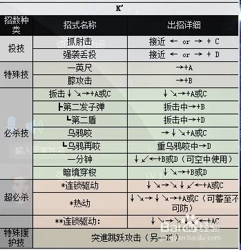 拳皇2000出招表