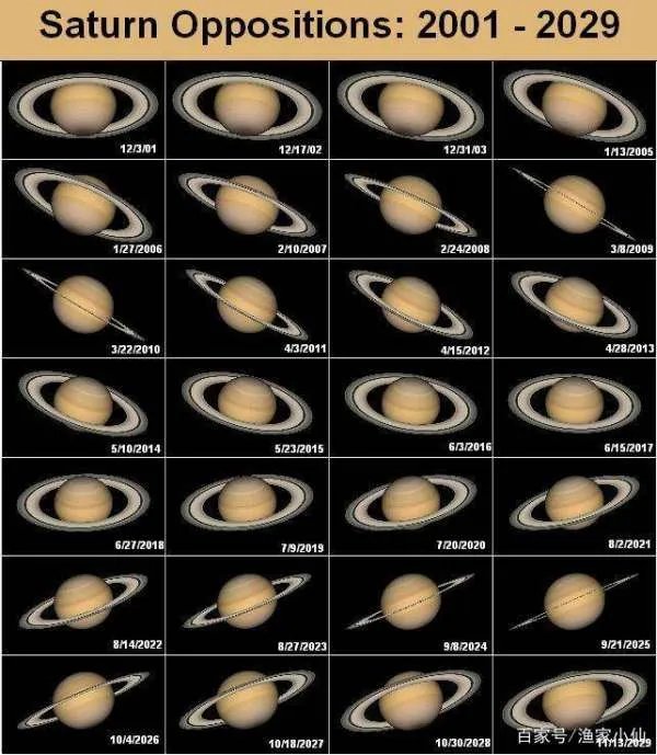 土星的光环非常漂亮，那么它是由什么物质组成的呢？