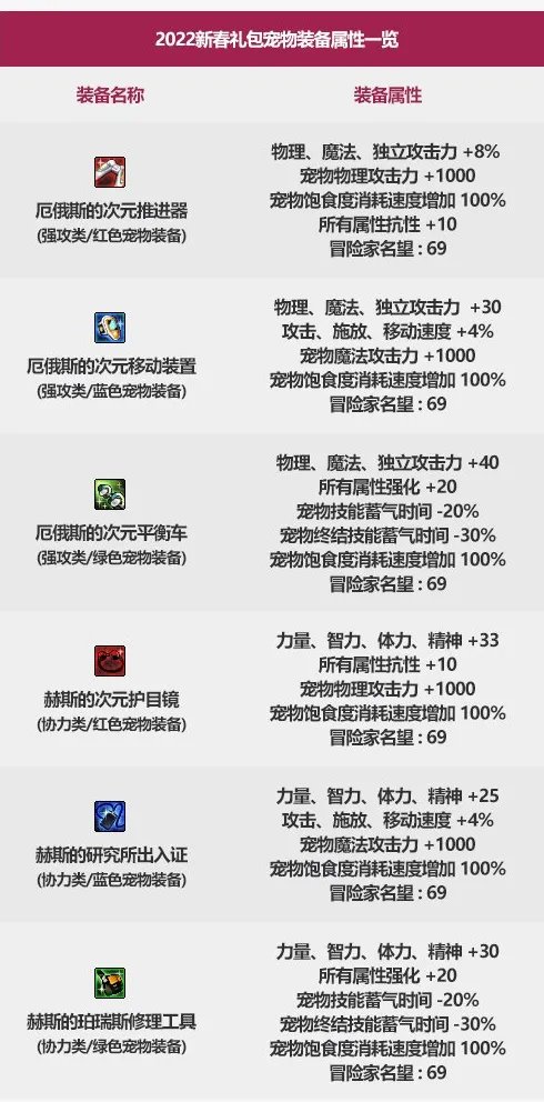 dnf2022春节套宠物装备可以交易吗