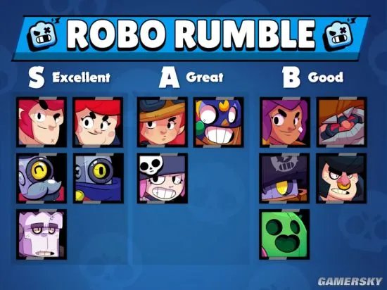 荒野乱斗最强英雄推荐 各模式英雄能力排名