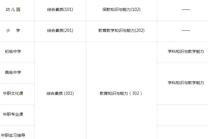 2018河北教师资格证考试什么可以考 都考什么？