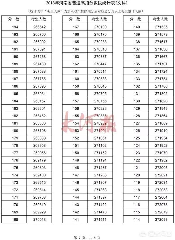 河南考生怎么查询自己高考成绩的位次？