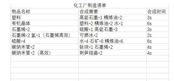 戴森球计划配方表材料及合成时间一览