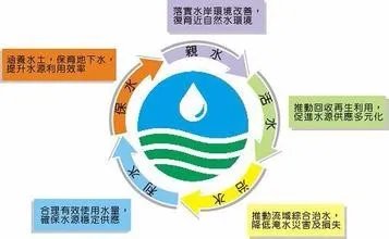 什么是绩效考核系统？