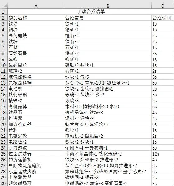 戴森球计划配方表材料及合成时间一览