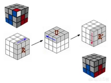 三阶魔方基础教程？