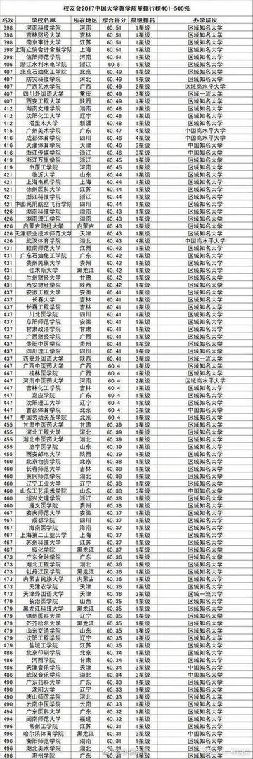 中国大学排名是怎么排出来的?