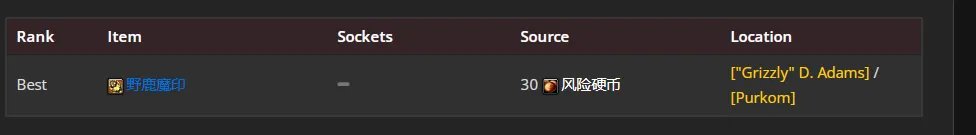 魔兽世界wlk邪DK前期带什么装备