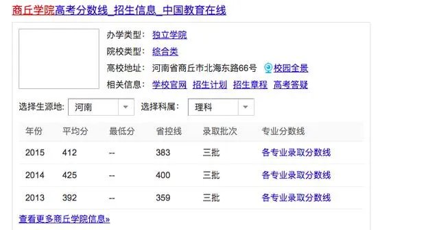 商丘学院怎么样?