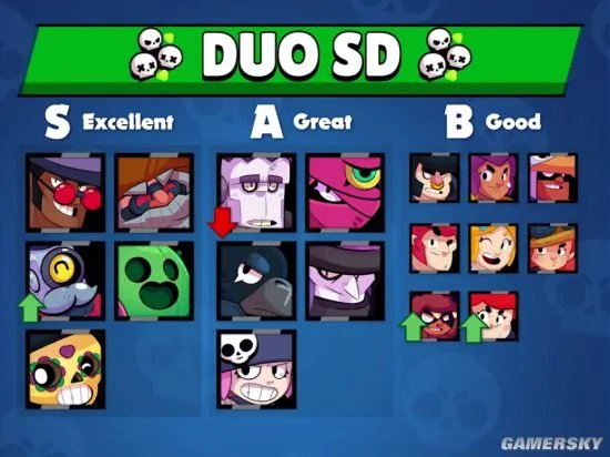 荒野乱斗最强英雄推荐 各模式英雄能力排名