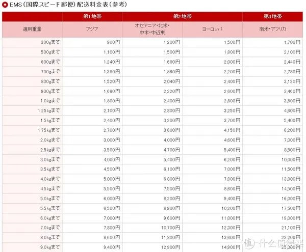 Rakuten Global Market 乐天市场海淘攻略