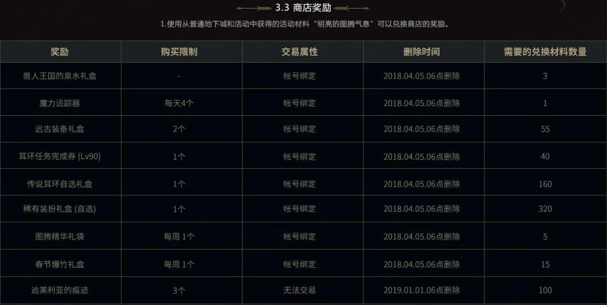 《DNF》2018春节兽人王国守卫战玩法