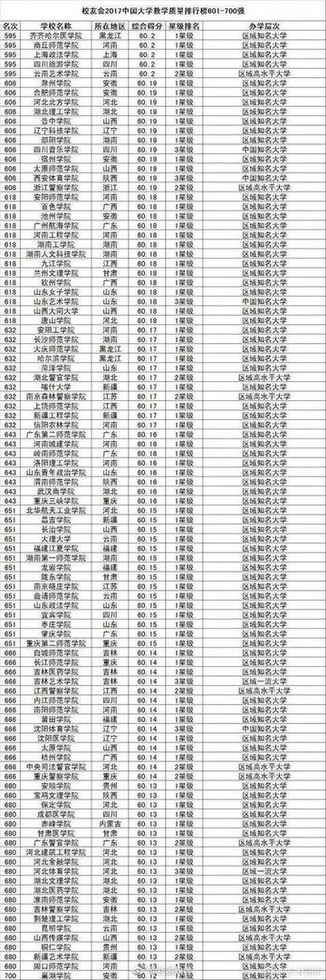 中国大学排名是怎么排出来的?