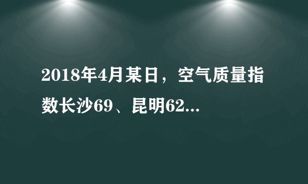 2018年4月某日，空气质量指数长沙69、昆明62、北京98、海口39。这些城市中，空气质量状况最好的是（）A.长沙B.昆明C.北京D.海口