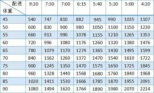 没有几个人能分清楚卡、大卡、千卡，难怪减肥失败