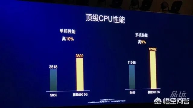 华为麒麟990芯片有多强大？