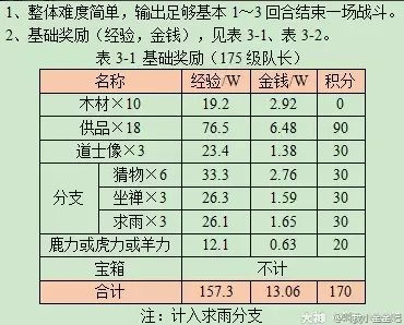 梦幻西游车迟斗法副本攻略2023