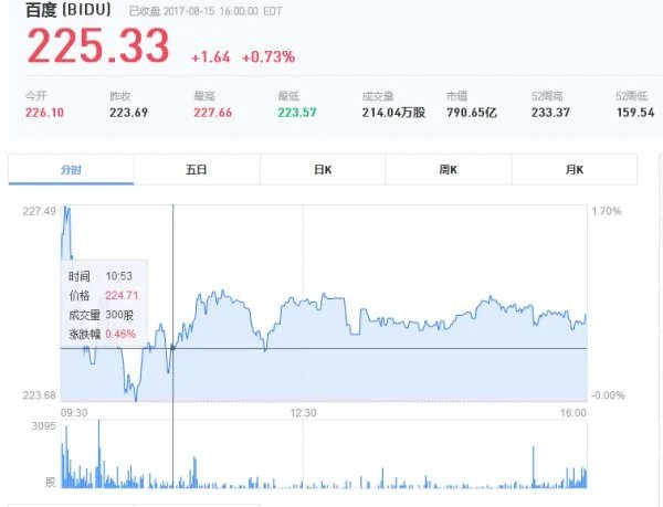 百度市值是多少？