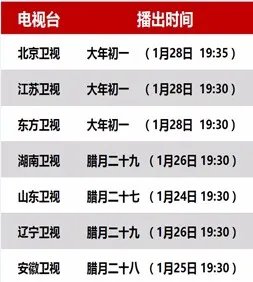 2017春晚观看全攻略