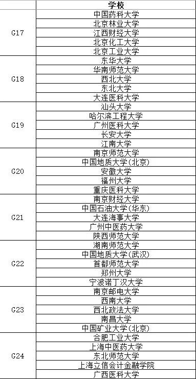 中国大学排名是怎么排出来的?
