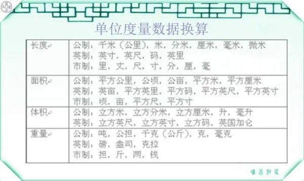 体积单位换算的渗透率