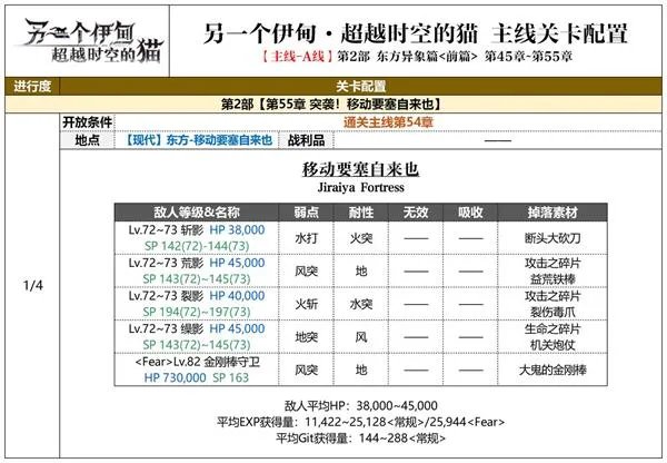 另一个伊甸东方异象篇攻略大全