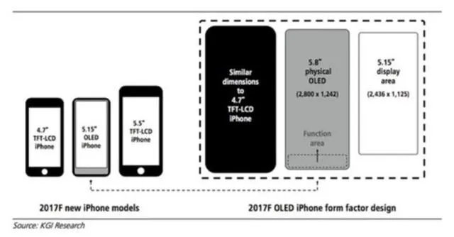 iPhone 8有哪些新功能?