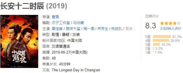 《长安十二时辰》这部剧豆瓣评分高么？值得看么？