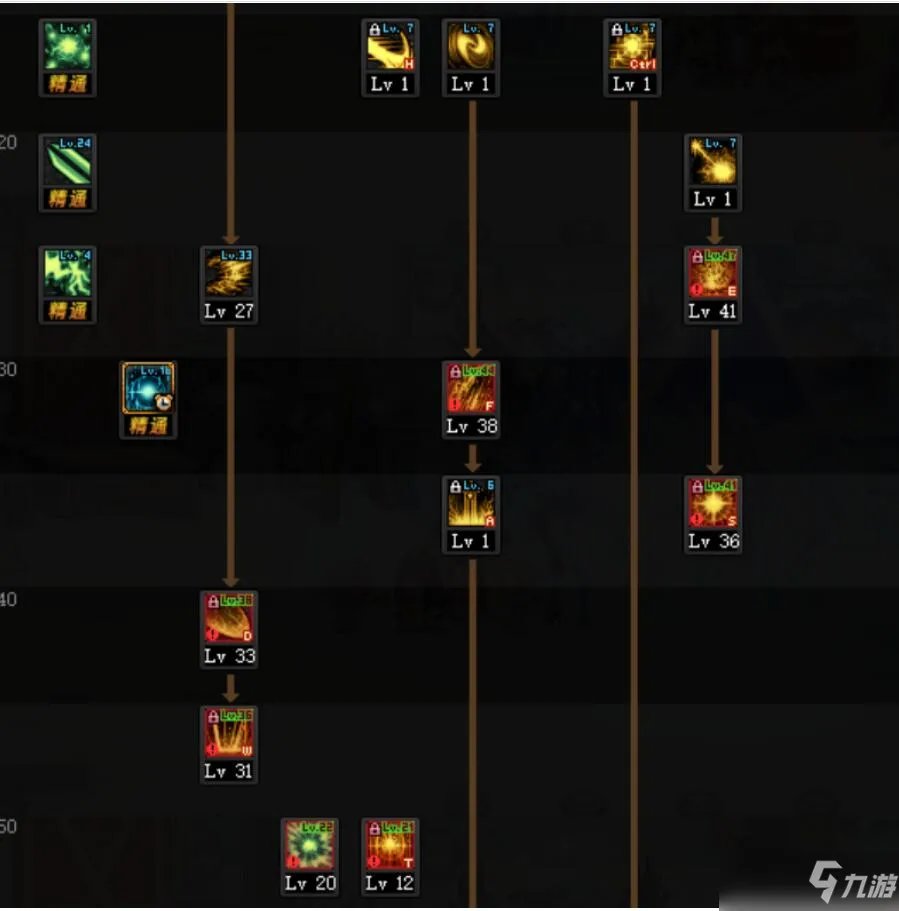 《DNF》2022最新源能专家玩法攻略 源能专家100级刷图技能加点推荐