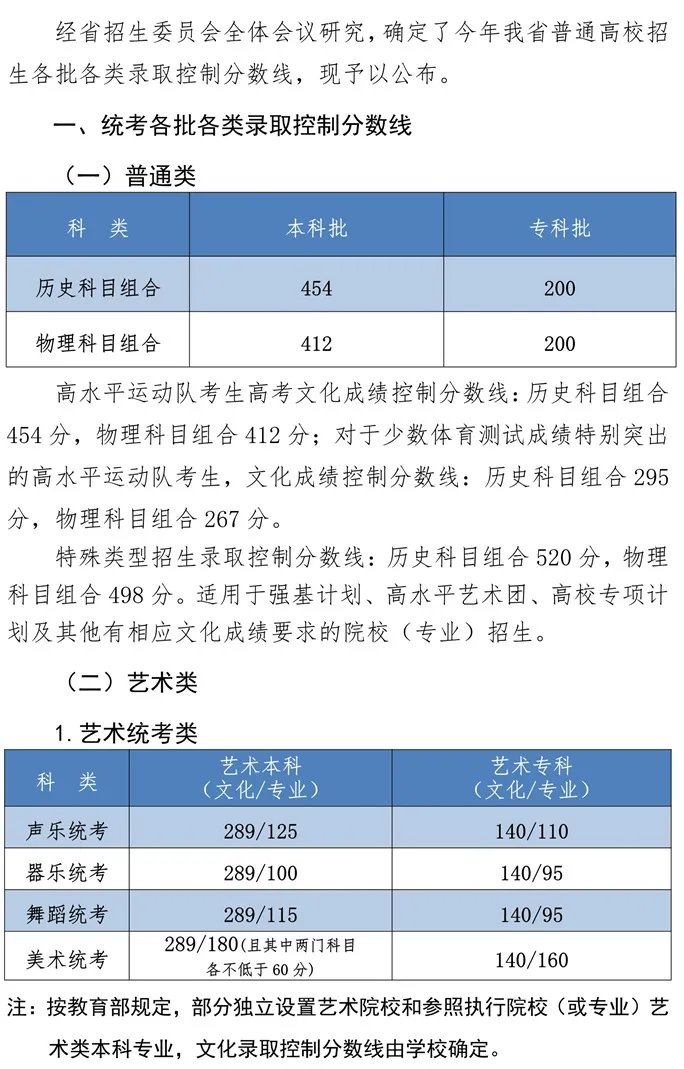 2021高考分数线_2021河北高考分数线已公布