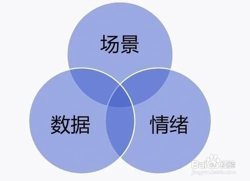 企业网站推广技巧和方法