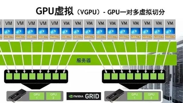 GPU虚拟化是什么意，具体怎么实现？