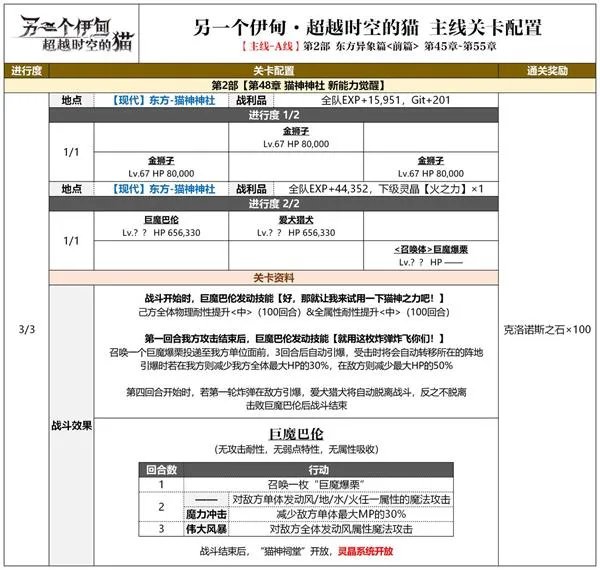 另一个伊甸东方异象篇攻略大全