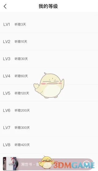 《QQ音乐》最高等级介绍