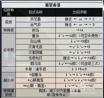 拳皇2000出招表