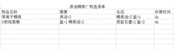 戴森球计划配方表材料及合成时间一览