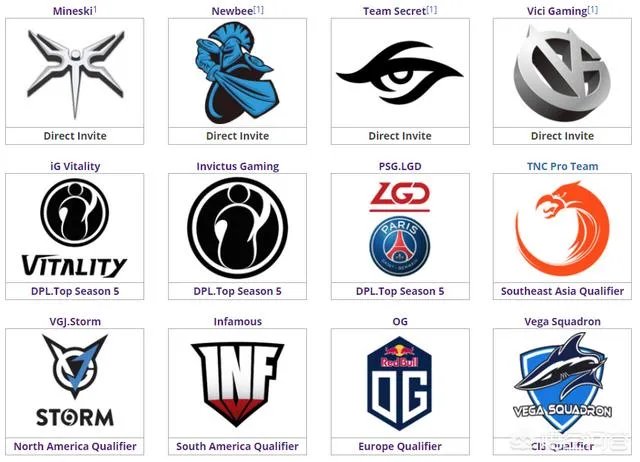 DOTA2MDL长沙站哪个队有可能夺冠？