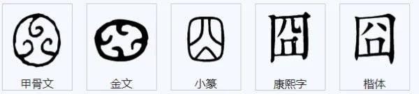 “囧”字怎么读？是什么意思？