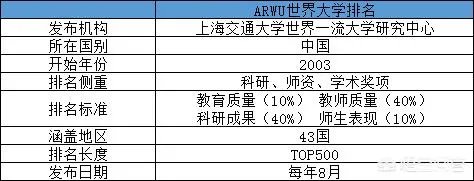 中国大学排名是怎么排出来的?