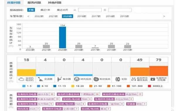 路虎极光怎么样