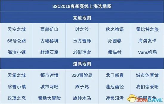 QQ飞车2018SSC春季赛线上赛选拔开启