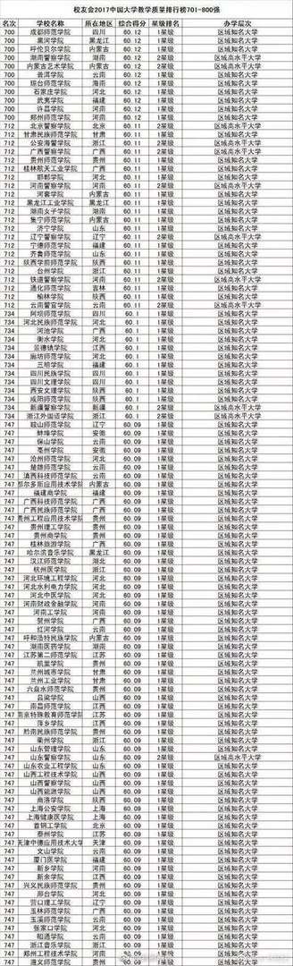 中国大学排名是怎么排出来的?